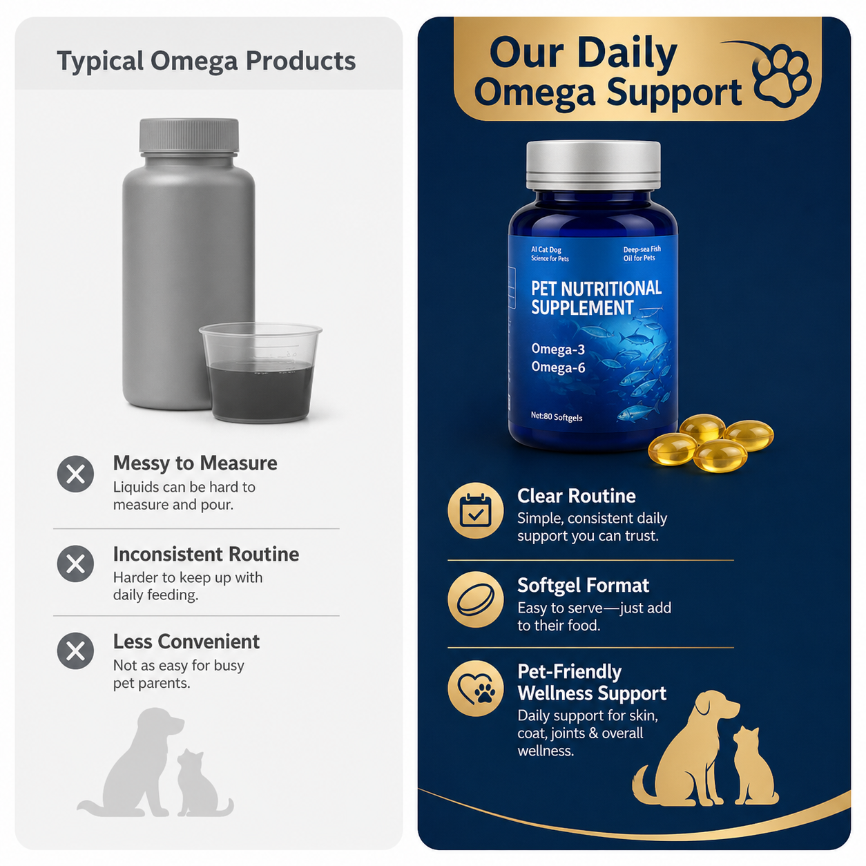 Comparison - Our Daily Omega Support vs Typical Omega Products